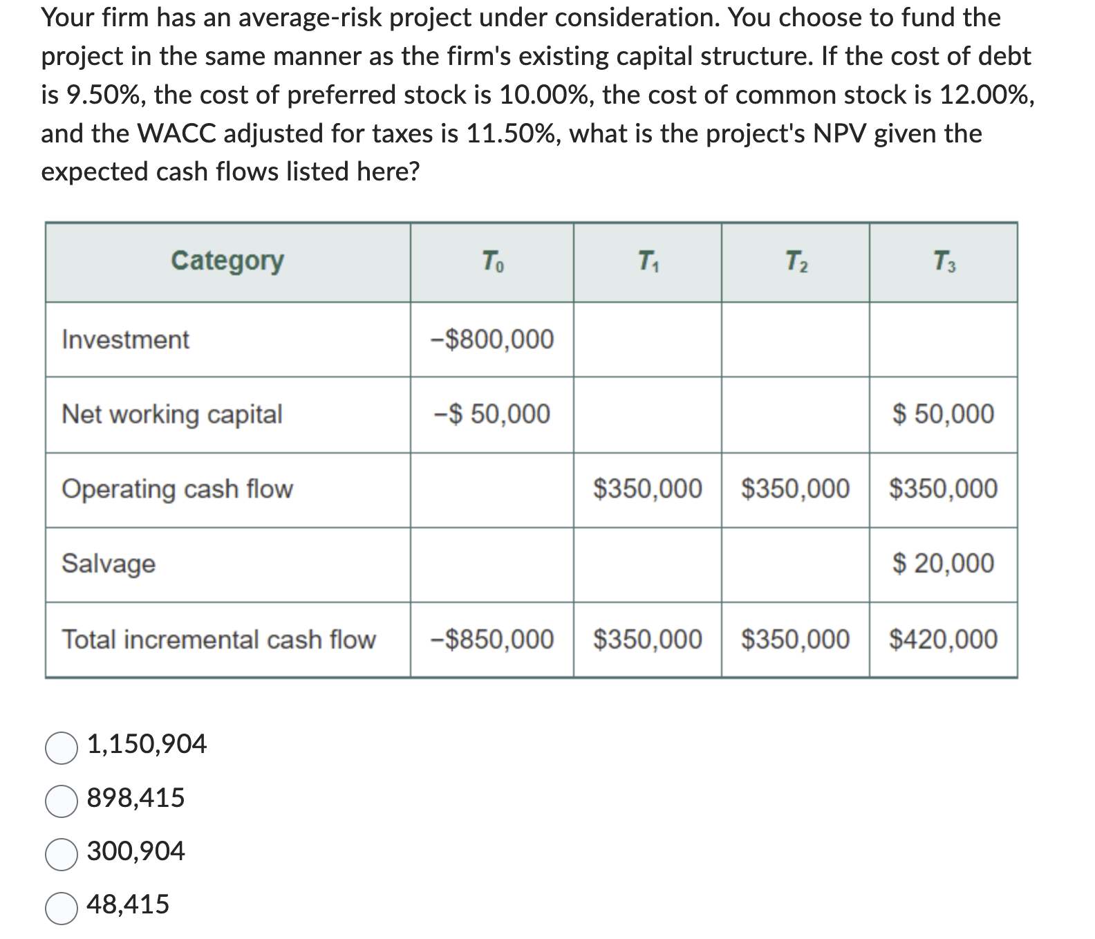Please explain how you determine which cash flows to enter (specifically, why
