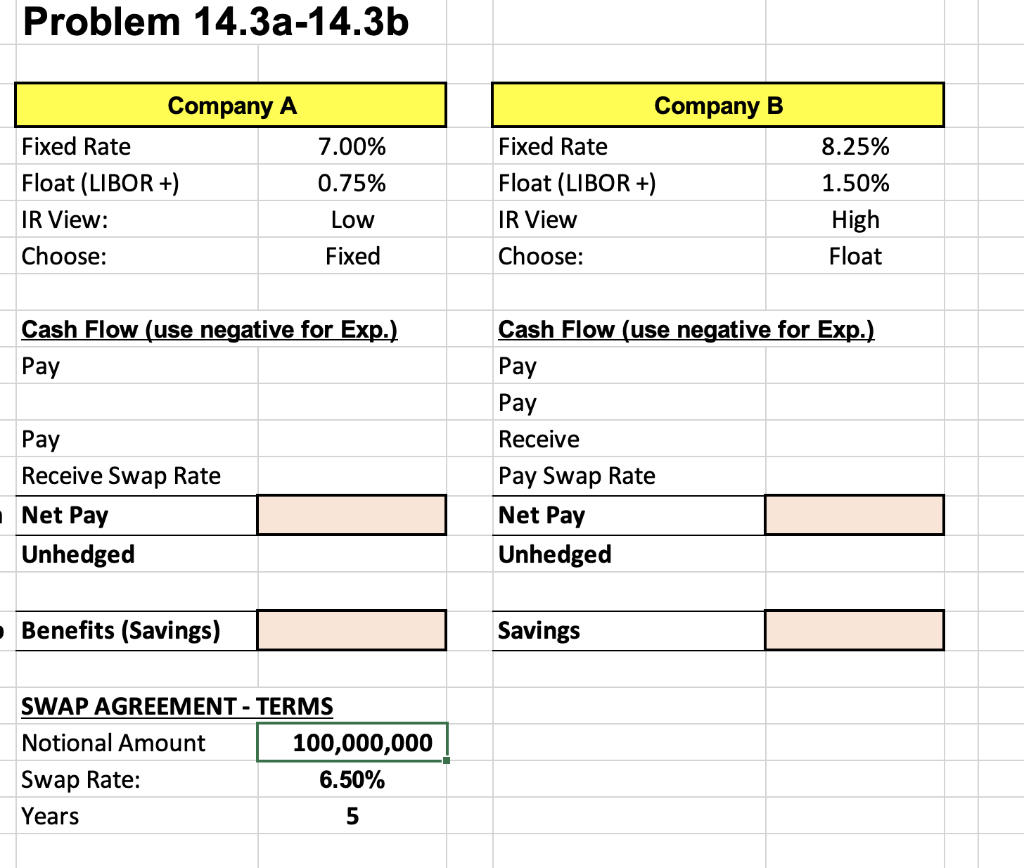  Problem 14.3a-14.3b 8.25% Company A Fixed Rate Float (LIBOR +) IR