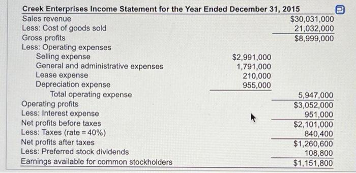 requested a $4,180,000 loan, to assess the firm's financial leverage and financial