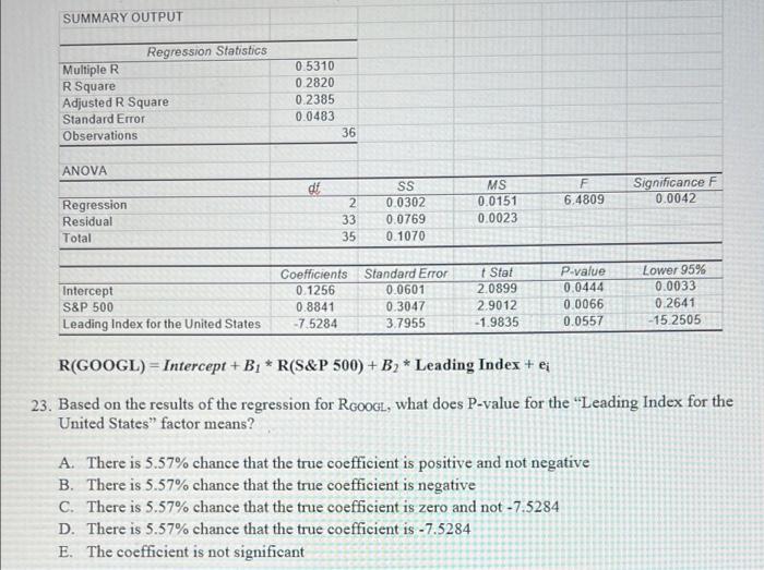  SUMMARY OUTPUT Regression Statistics Multiple R R Square Adjusted R Square
