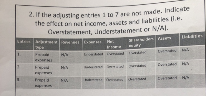 full detial : David Advertising Trial Balance December 31, 2014 Account Title