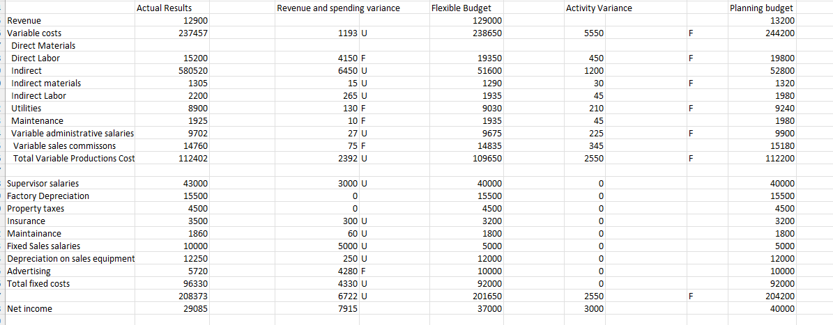 - Please refer to E9-4 ,which is located on another tab in