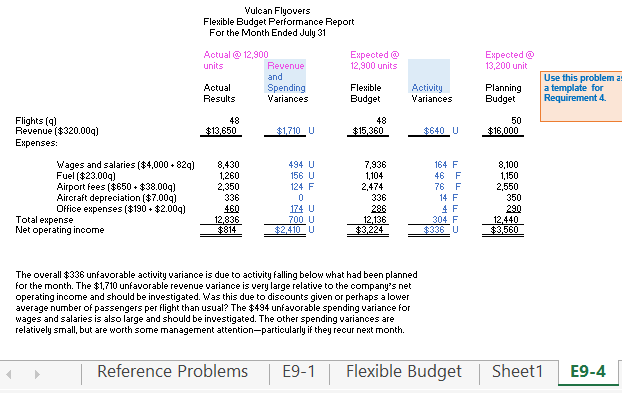this file. You are going to plot the actual costs (given in