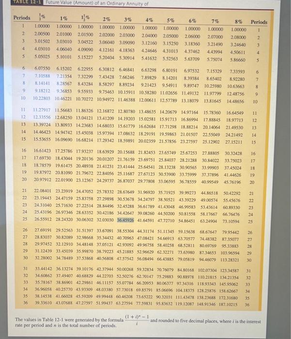 $) for the investment. (Round your a Principal Time Period (years) Nominal