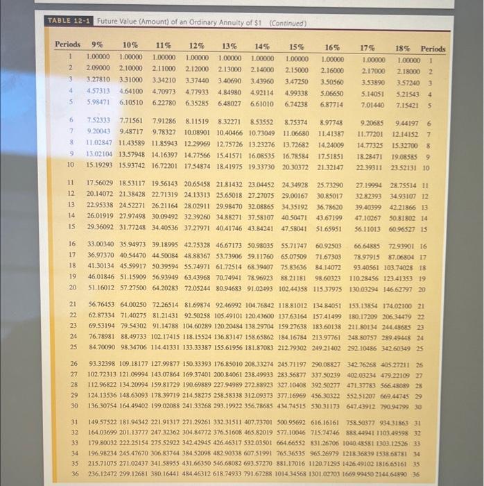 Interest Rate(%) Compounded Compound Amount Compound Interest $5,600 2 8 quarterly Need