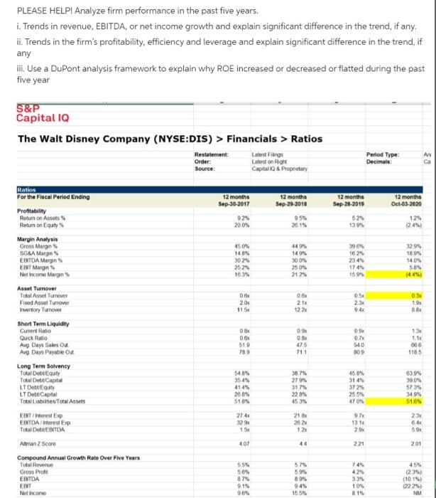  PLEASE HELP! Analyze firm performance in the past five years. i.