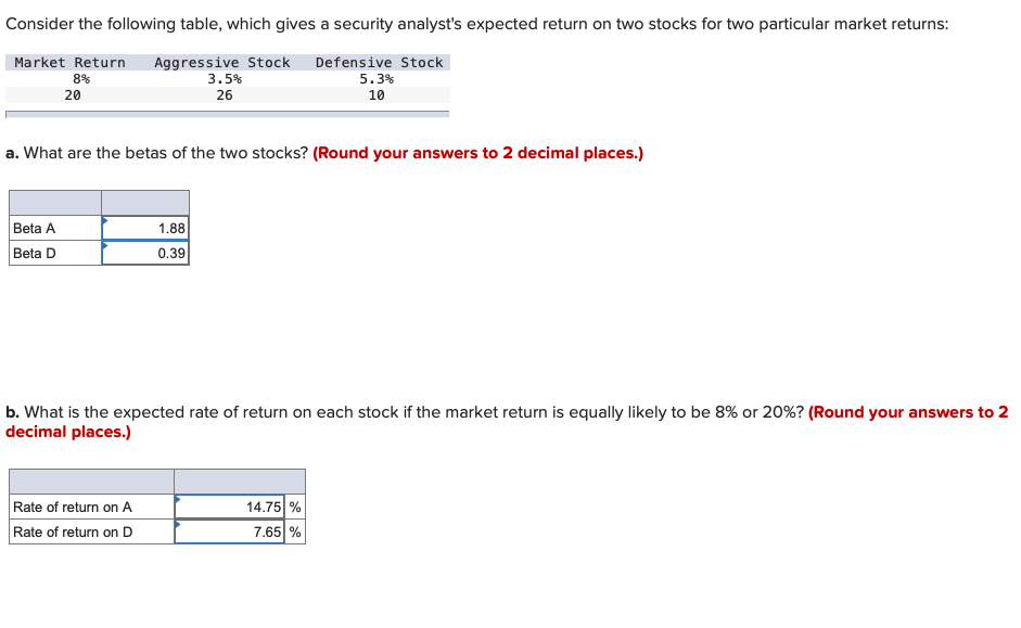  Consider the following table, which gives a security analyst's expected return