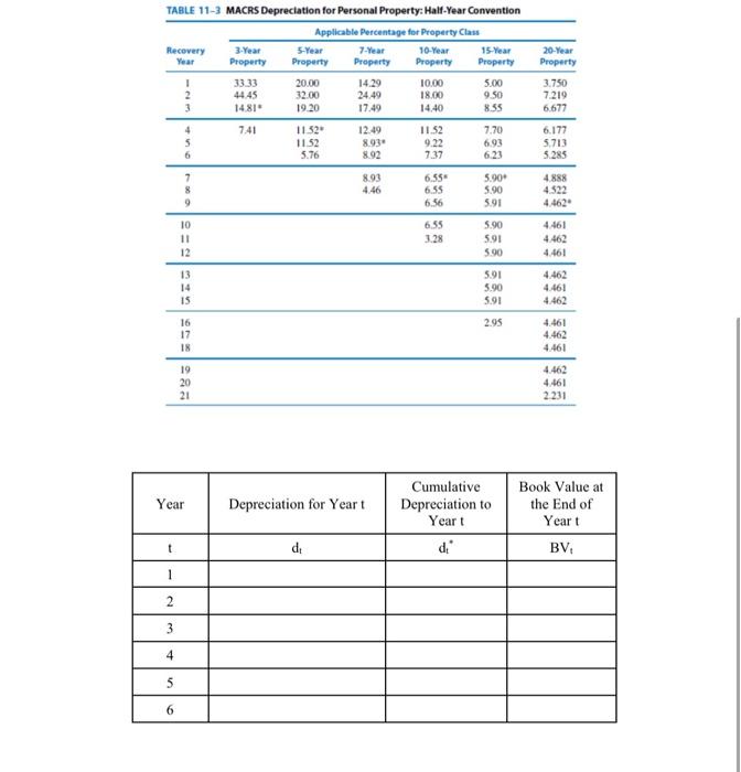 $18,000. A new pickup truck having a fair market value of $58,000