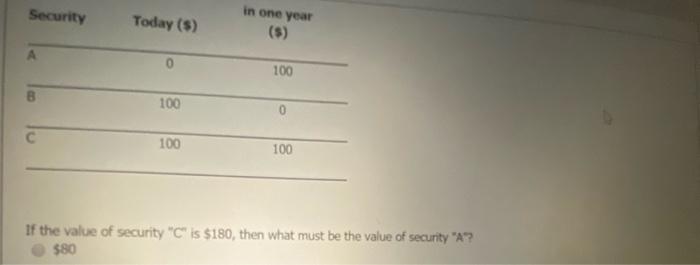 Security Today (5) in one year (5) 0 100 100 0