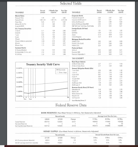Calculate the required return (k) using the capital asset pricing model