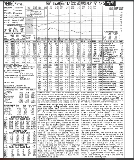 to calculate the fair value based on the normal growth in earnings.