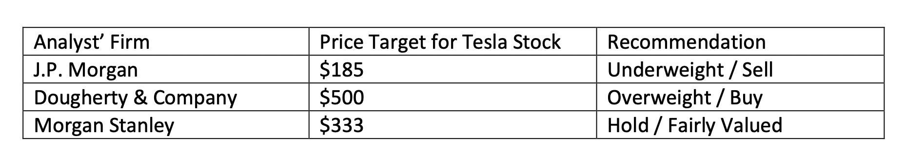 Using the information given, you are to determine whether this information suggests