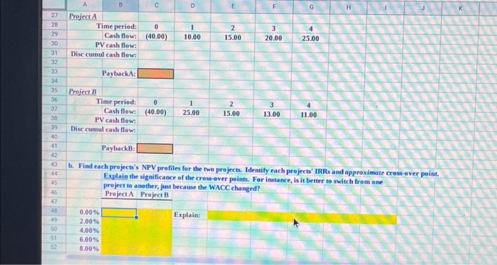 WACC is 12%, and the projects' after tax cash flows (in million