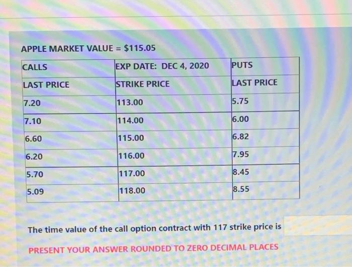  APPLE MARKET VALUE = $115.05 CALLS EXP DATE: DEC 4, 2020