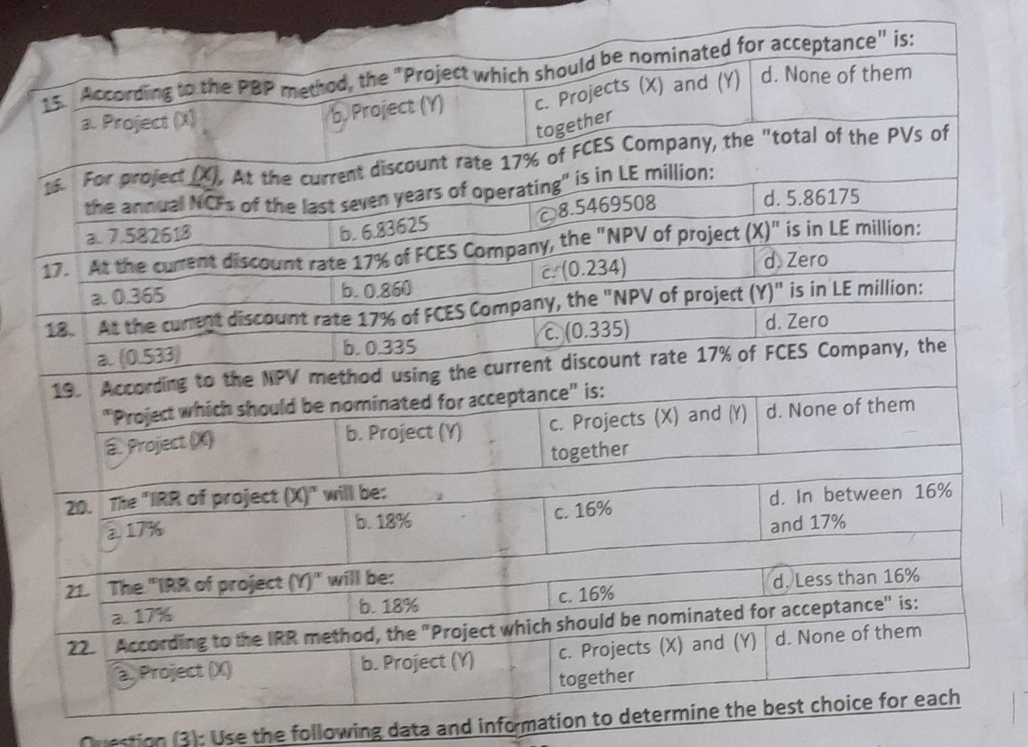 : On December, 2022, Company FCES arranged a meeting for reaching an