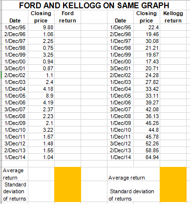 You will find a template with data on annual stock prices for