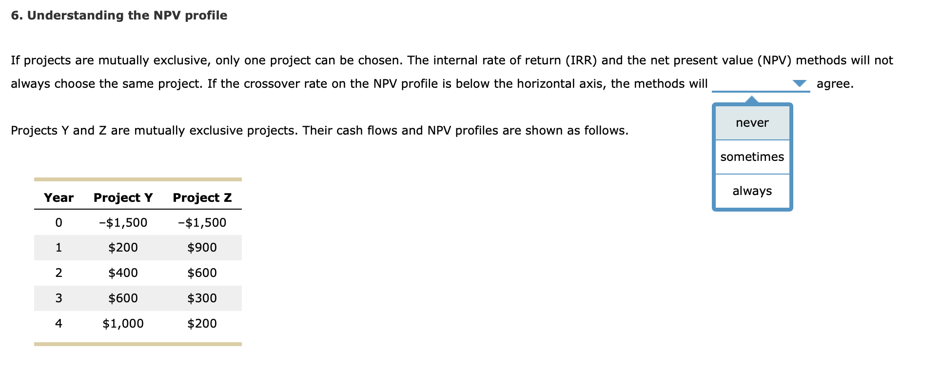  6. Understanding the NPV profile If projects are mutually exclusive, only