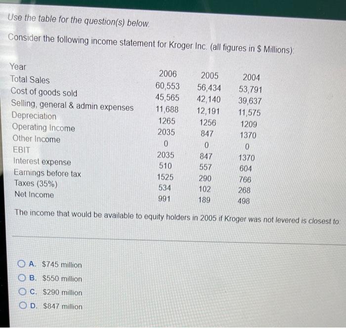  Please answer accurately for an upvote Use the table for the
