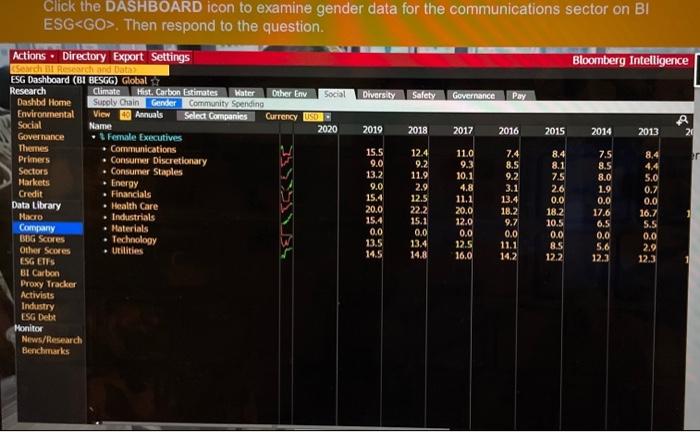 communications sector on BI ESG. Then respond to the question. ? ?