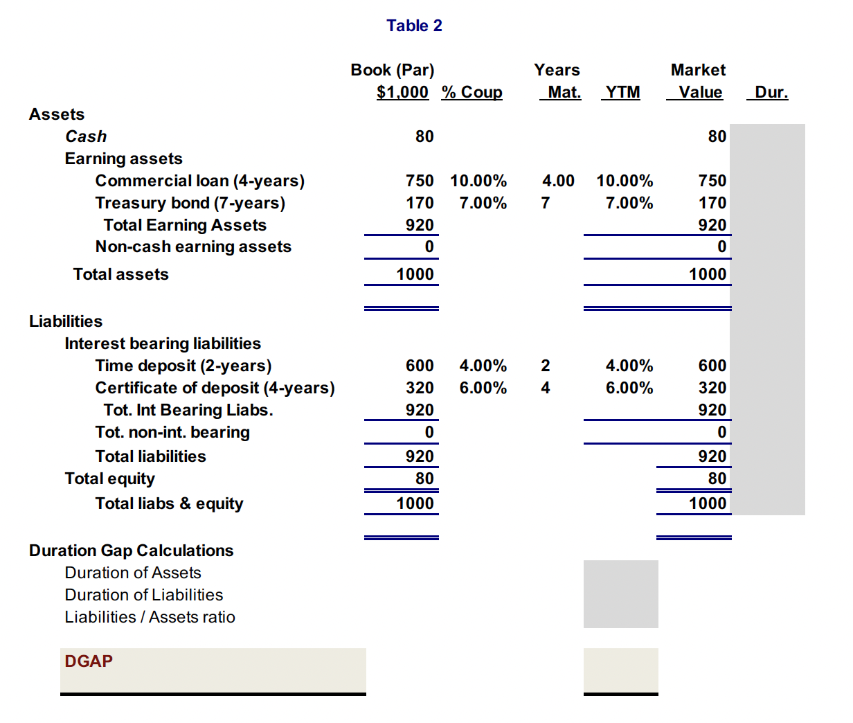 Due to specific data access restrictions, your team has received an aggregated