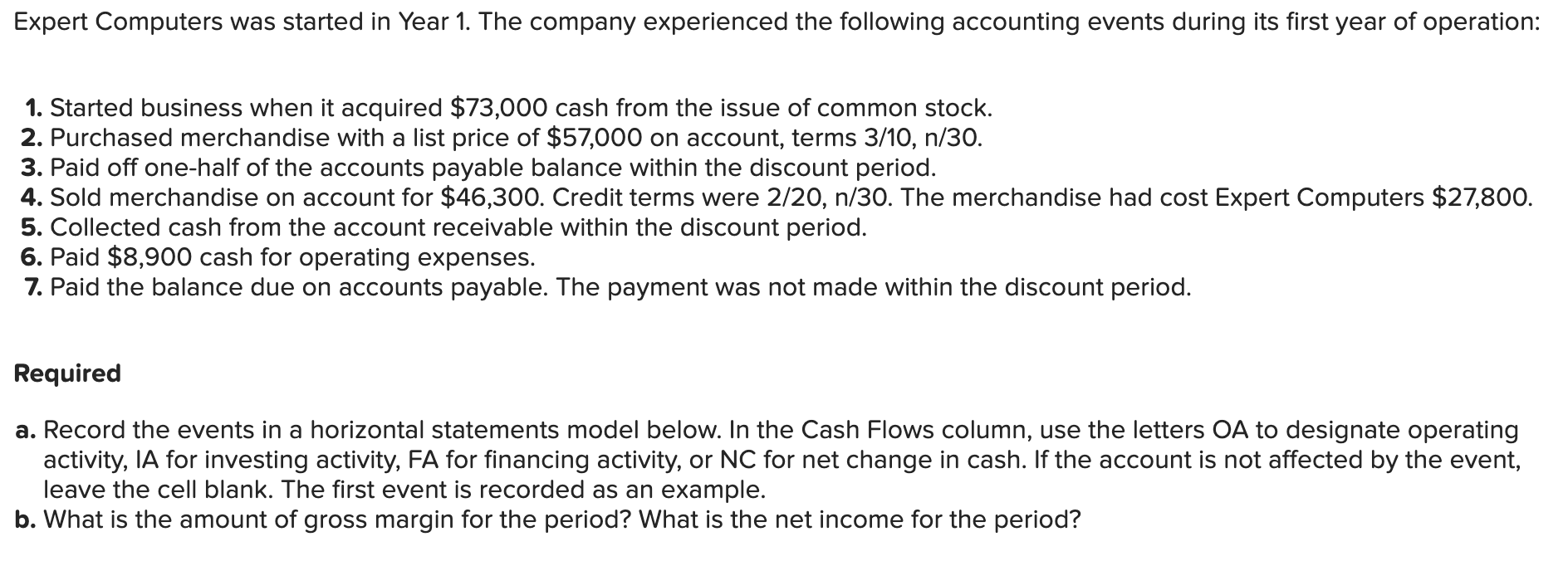 Expert Computers was started in Year 1. The company experienced the