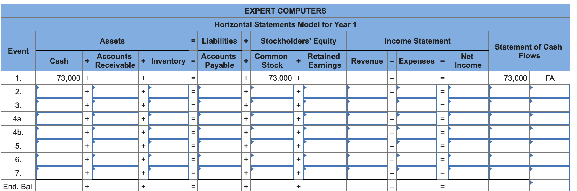 following accounting events during its first year of operation: 1. Started business