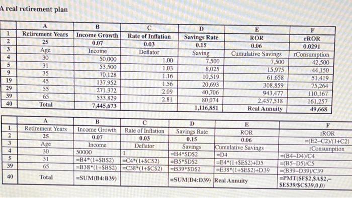 much would your retirement annuity grow if you increase the savings rate