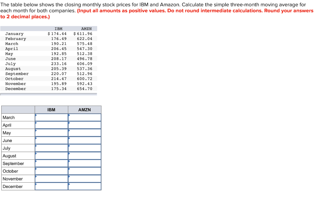 The table below shows the closing monthly stock prices for IBM