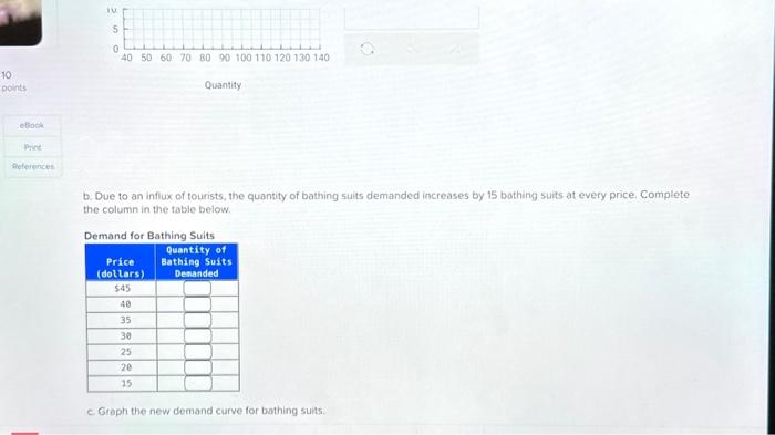 warm, summer day in the resort town of Wisconsin Dells: Demand for