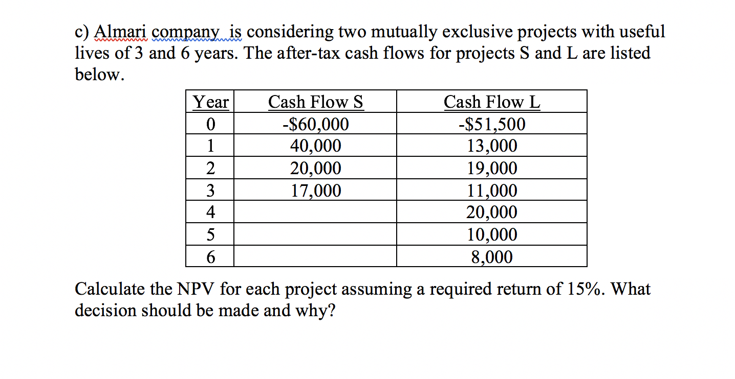  c) Almari company is considering two mutually exclusive projects with useful