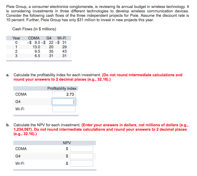  Pixie Group, a consumer electronics conglomerate, is reviewing its annual budget