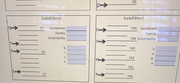 the increment, family and uncertainty for each of the following scales, then