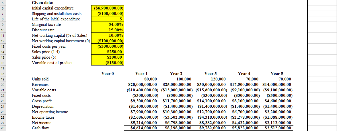 step by step thank you J K Problem 12-24 The Shome Corporation