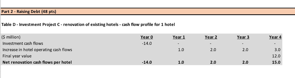 Question 6: Based on the capital structure theoretical framework, should Mirage