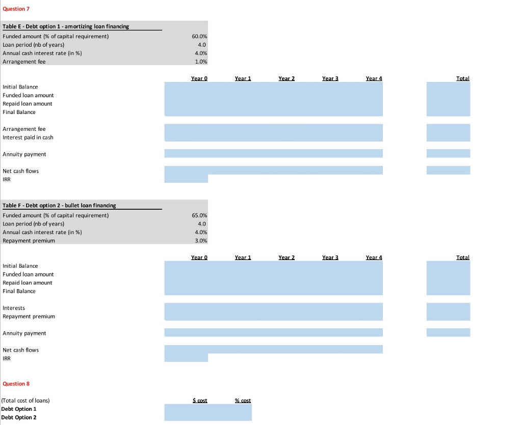 Hotels consider funding the investment requirement with debt, equity or a combination