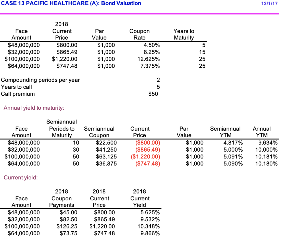 This discussion is on Pink Chapter 13. Use the excel spreadsheet associated