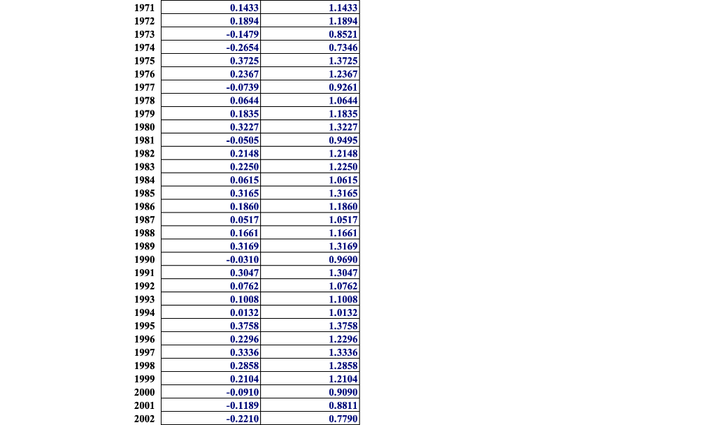 all you need. To copy/paste a formula across a row or down