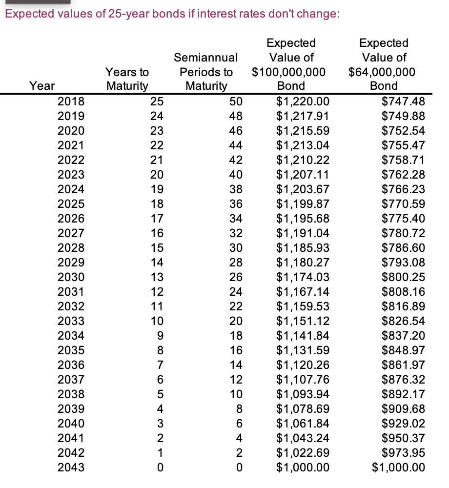 else it will receive no credit. The submission should be a single