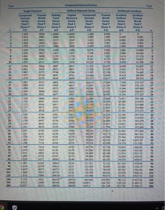 company plans to purchase a front loader with a price tag of