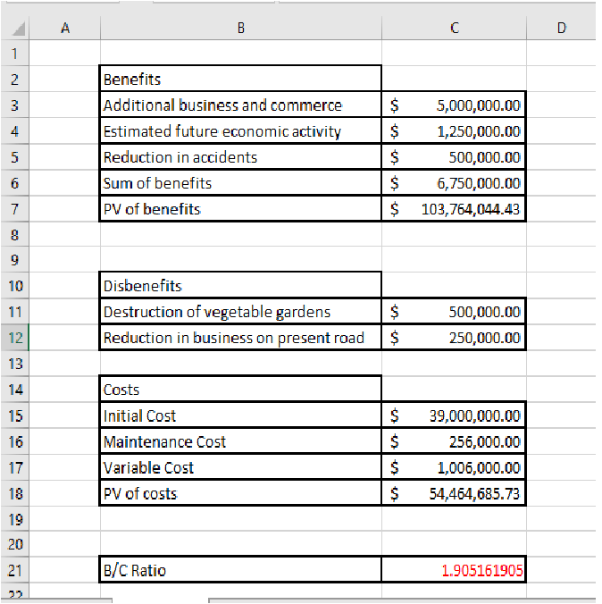 I create the table below by using b-c ratio analysis I need
