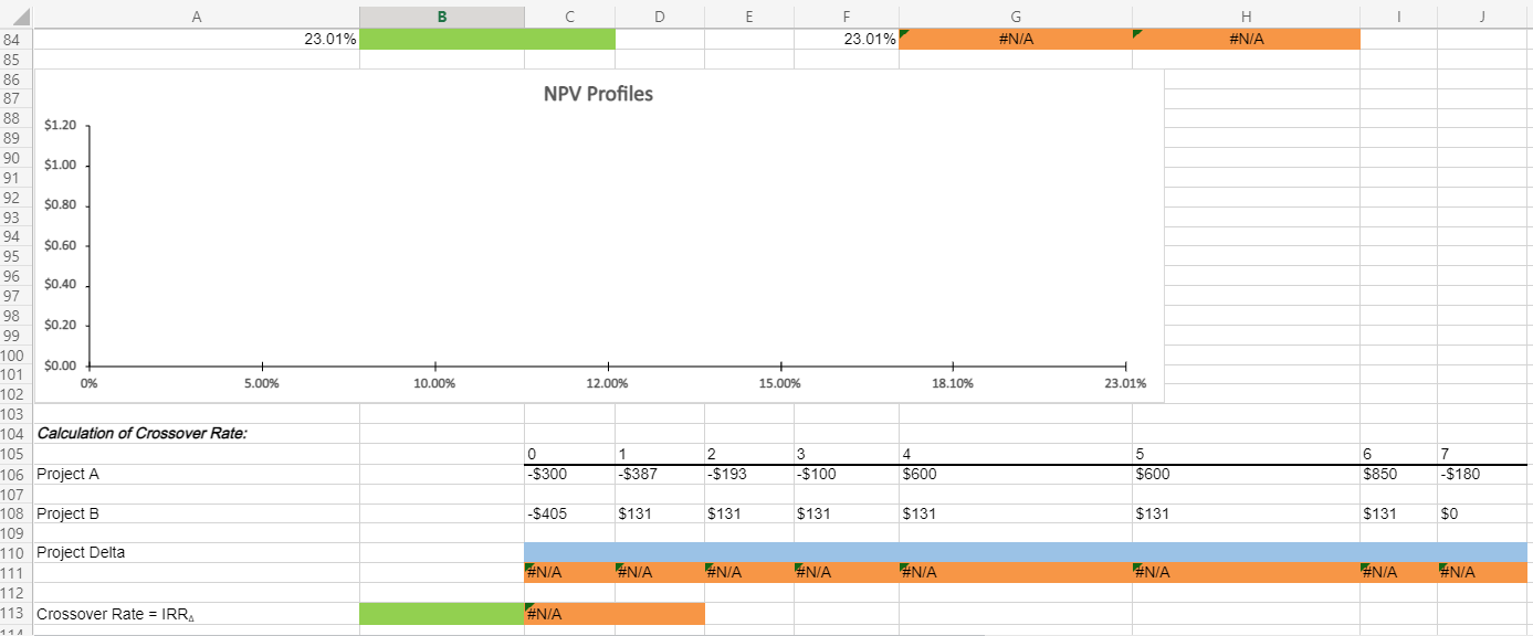 $131 $131 $131 $0 Formulas 1 Capital budgeting criteria 2. 3 WACC