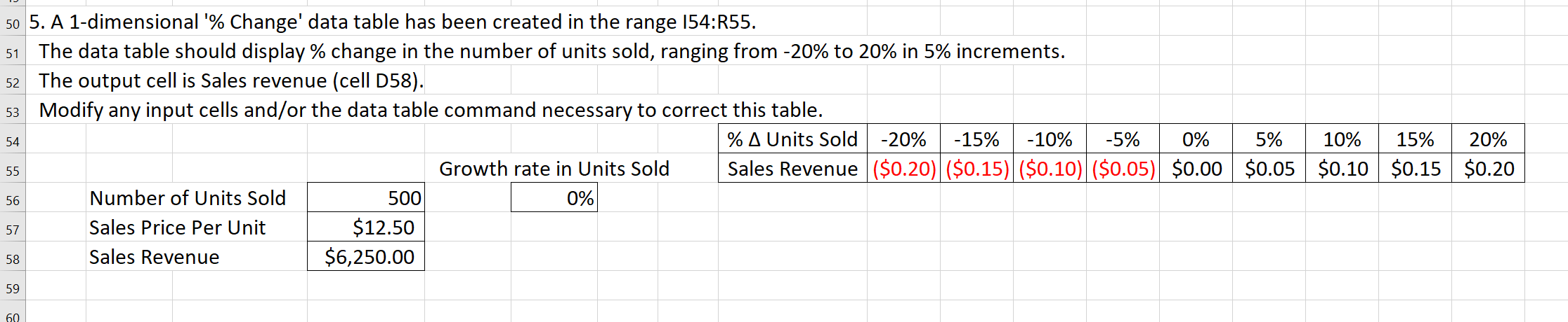  54 50 5. A 1-dimensional '% Change' data table has been