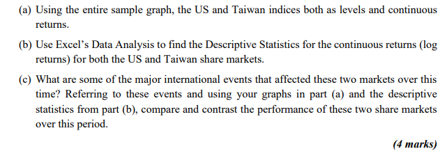  (a) Using the entire sample graph, the US and Taiwan indices
