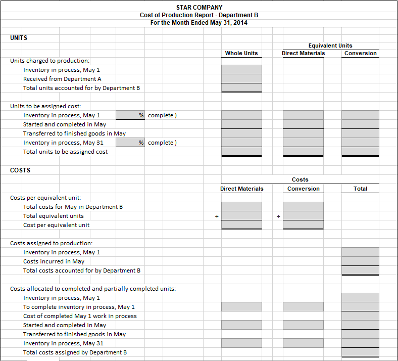 as follows: 1,500 units, 75% completed $ 15,200 From Department A, 8,000