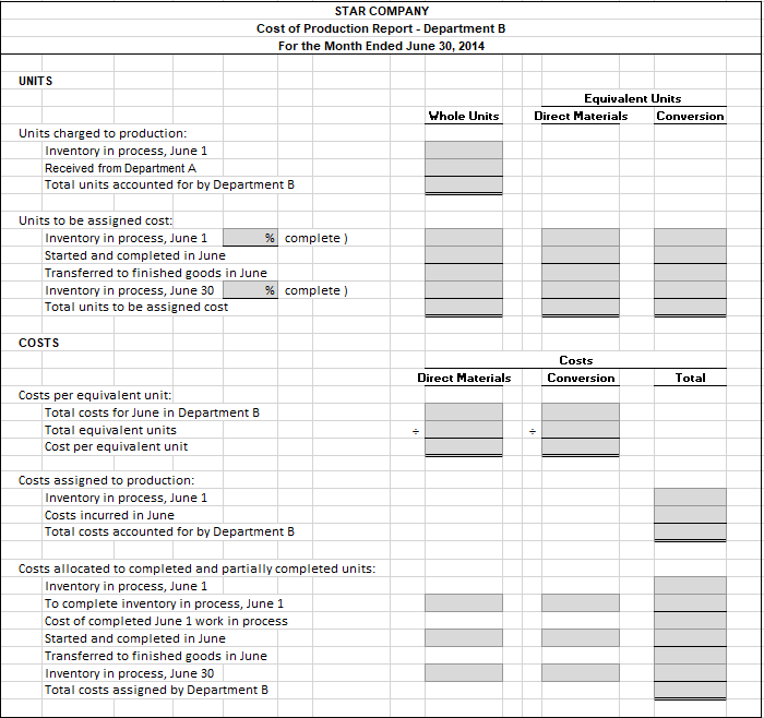 units .64,500 Direct labor 30.000 Factory overhead 19.420 During May, 1,500 units