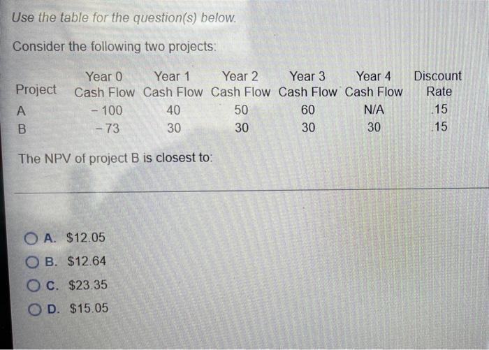  Please answer accurately for an upvote Use the table for the
