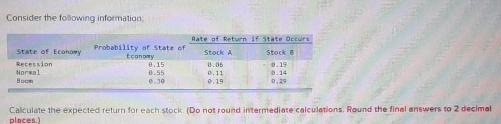  Consider the following information: Calculate the expected return for each stock.