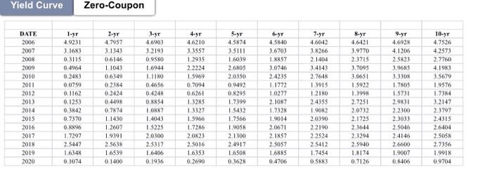will not tell me what I am doing wrong after multiple attempts.