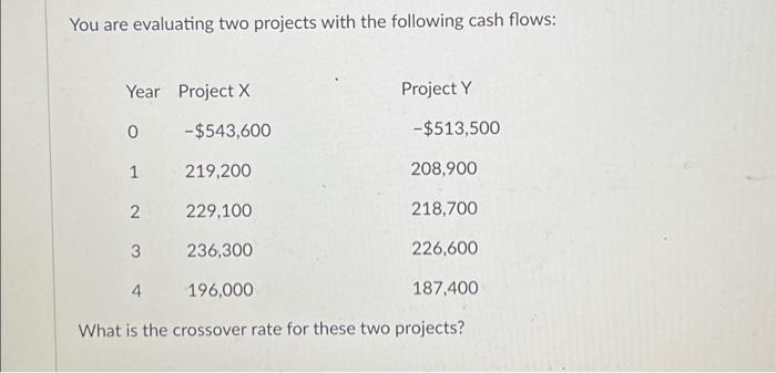  You are evaluating two projects with the following cash flows: Year