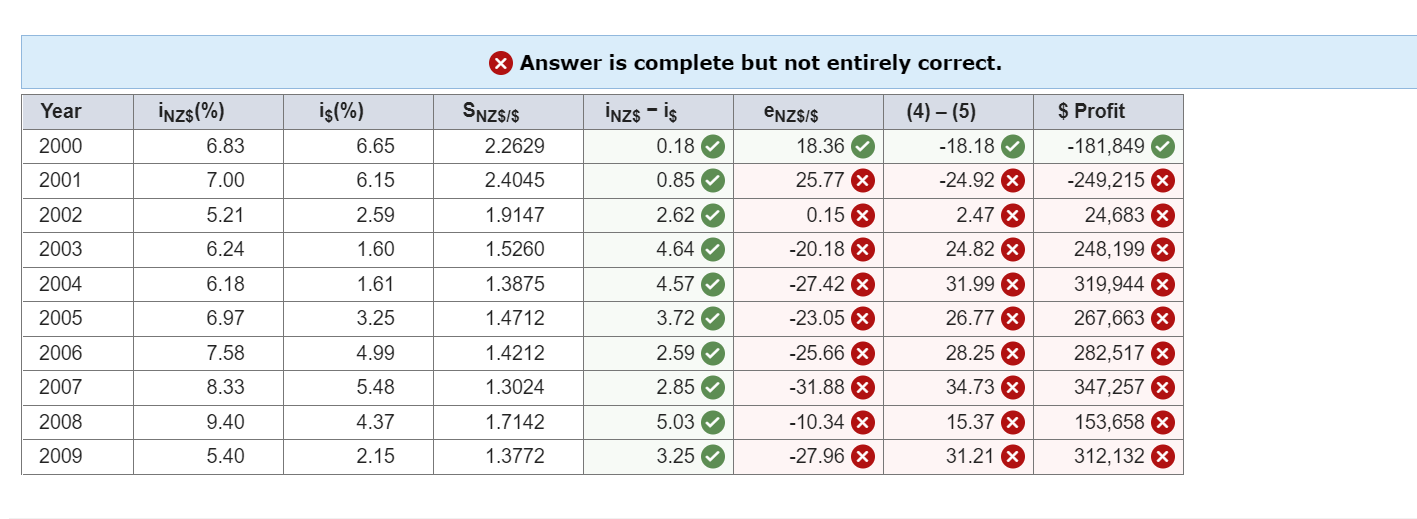 this out? Suppose you conduct currency carry trade by borrowing $1,000,000 at